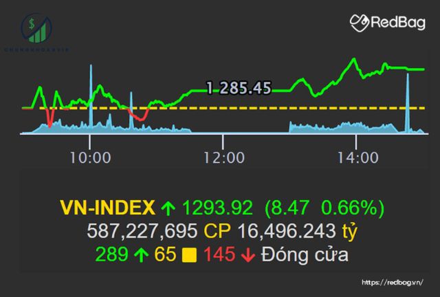 bảng giá chứng khoán vps