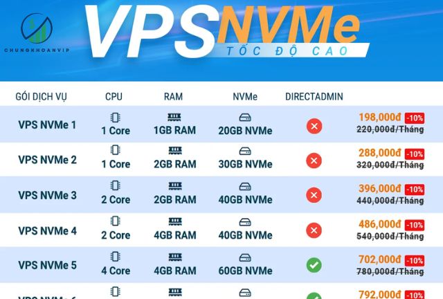 Bảng Giá VPS Chứng Khoán: So Sánh & Lựa Chọn Tối Ưu 2025