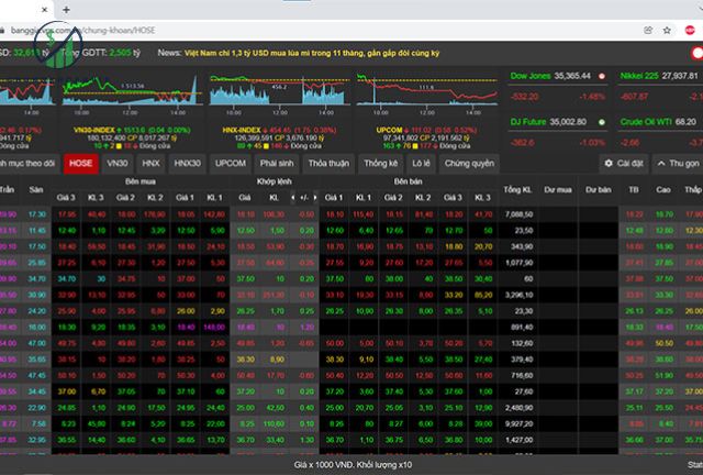 So Sánh Bảng Giá VPS Chứng Khoán Từ Các Nhà Cung Cấp