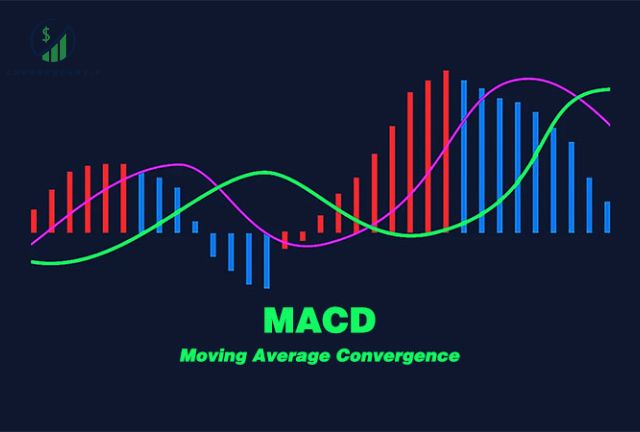 Chỉ Báo MACD: “Bí Kíp” Phân Tích Kỹ Thuật Cho Nhà Đầu Tư Chứng Khoán