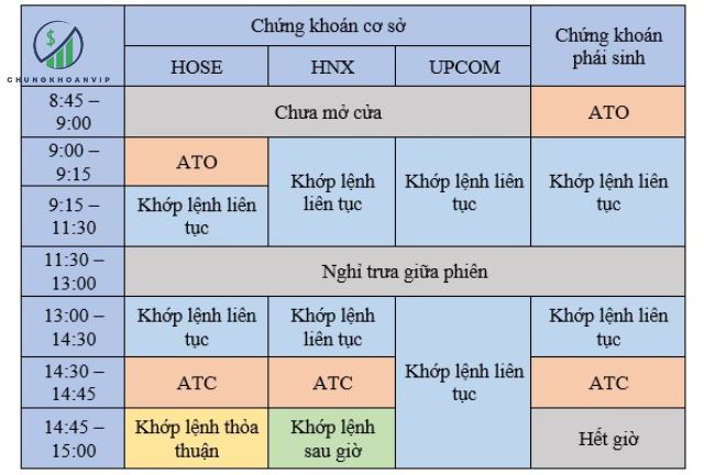 giờ giao dịch chứng khoán