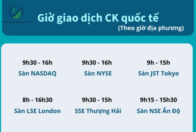 Giờ Giao Dịch Chứng Khoán Mới Nhất: Cập Nhật Chi Tiết Từ A-Z