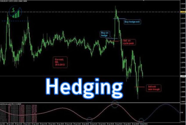 Hedging Là Gì? Giải Pháp Phòng Ngừa Rủi Ro Hiệu Quả Trong Đầu Tư Chứng Khoán