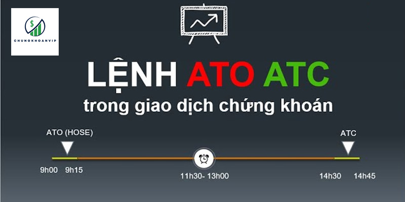 Lệnh ATO và ATC là gì? Giải đáp từ A đến Z cho nhà đầu tư